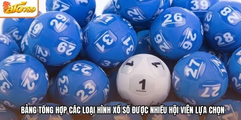 Bảng tổng hợp các loại hình xổ số được nhiều hội viên lựa chọn