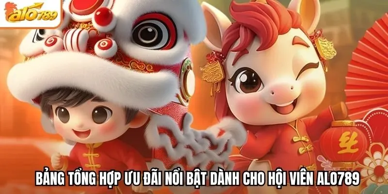 Bảng tổng hợp ưu đãi nổi bật dành cho hội viên Alo789