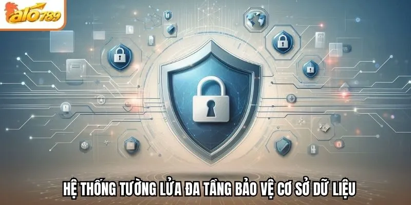 Hệ thống tường lửa đa tầng bảo vệ cơ sở dữ liệu