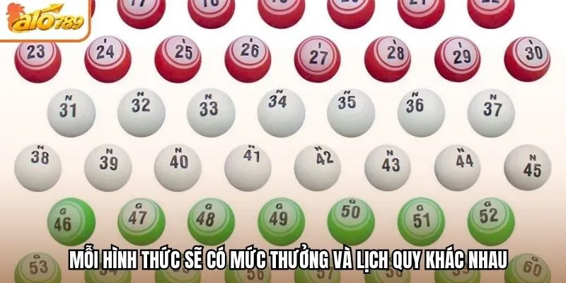 Mỗi hình thức sẽ có mức thưởng và lịch quy khác nhau